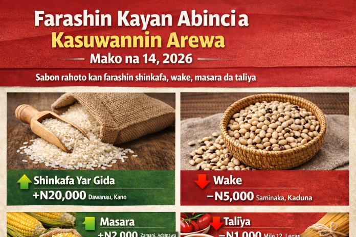 Farashin kayan abinci a Najeriya